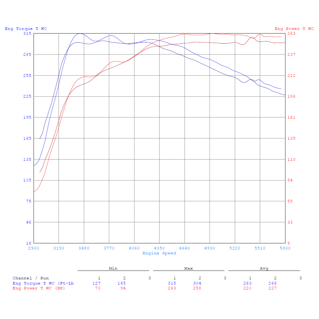 Cts Turbo Mqb Gen3 1 8t 2 0t And Tfsi Gen2 1 8t 2 0t Turbo Muffler